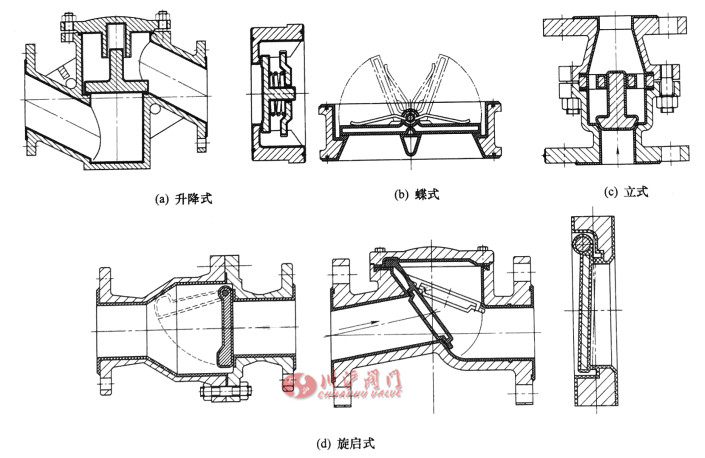 氟塑料襯里止回閥內(nèi)部結構圖